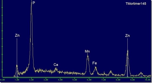 Hopeite EDS plot
